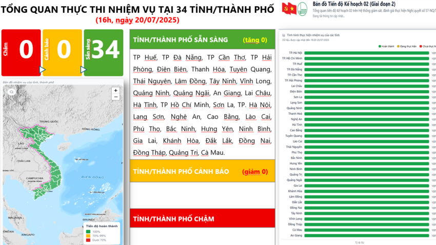 Tăng tốc từ cơ sở – gỡ điểm nghẽn, giữ nhịp chuyển đổi số toàn quốc